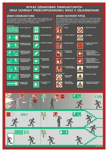 DC001 Wykaz oznakowań ewkuacyjnych oraz ppoż.  Wykaz oznakowań ewakuacyjnych oraz ochrony przeciwpożarowej wraz z objaśnieniami 