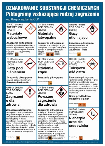 Wykaz oznakowań chemicznych Oznakowanie substancji chemicznych piktogramy wskazujące rodzaj zagrożenia CLP