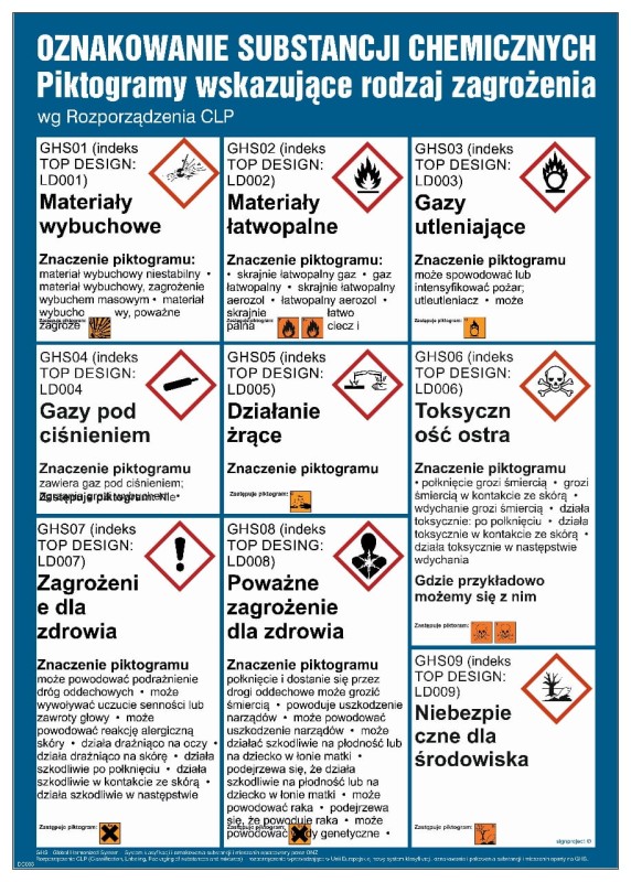 Wykaz oznakowań chemicznych z piktogramami CLP wskazującymi rodzaj zagrożenia. Dostępny w wersji jako płyta z przylepcami lub folia . Idealny dla laboratoriów, magazynów, zakładów produkcyjnych i miejsc pracy z substancjami chemicznymi.