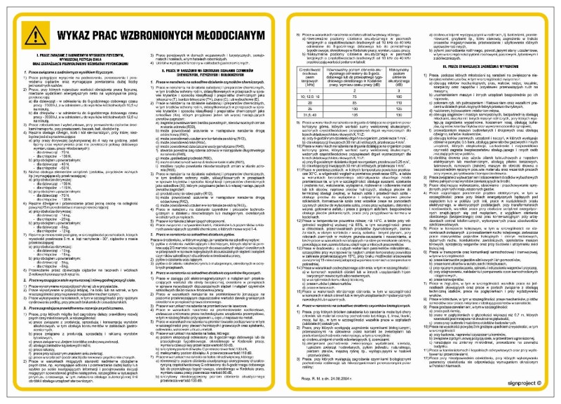 Znak Wykaz Prac Zabronionych Młodocianym – tablica informacyjna o wymiarach 490 x 350 mm, wykonana na białym tle z czarnymi napisami, zawierająca listę prac zabronionych dla młodocianych.