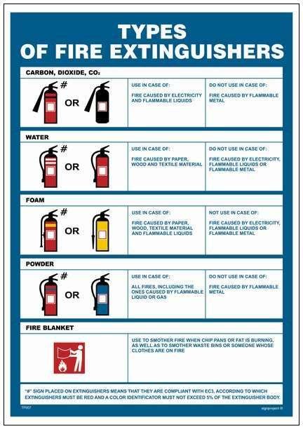TP007 Types of fire extinguishers-1 21822