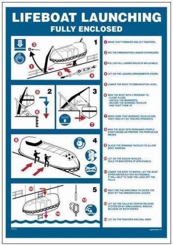 TP012 Lifeboat launching fully enclosed